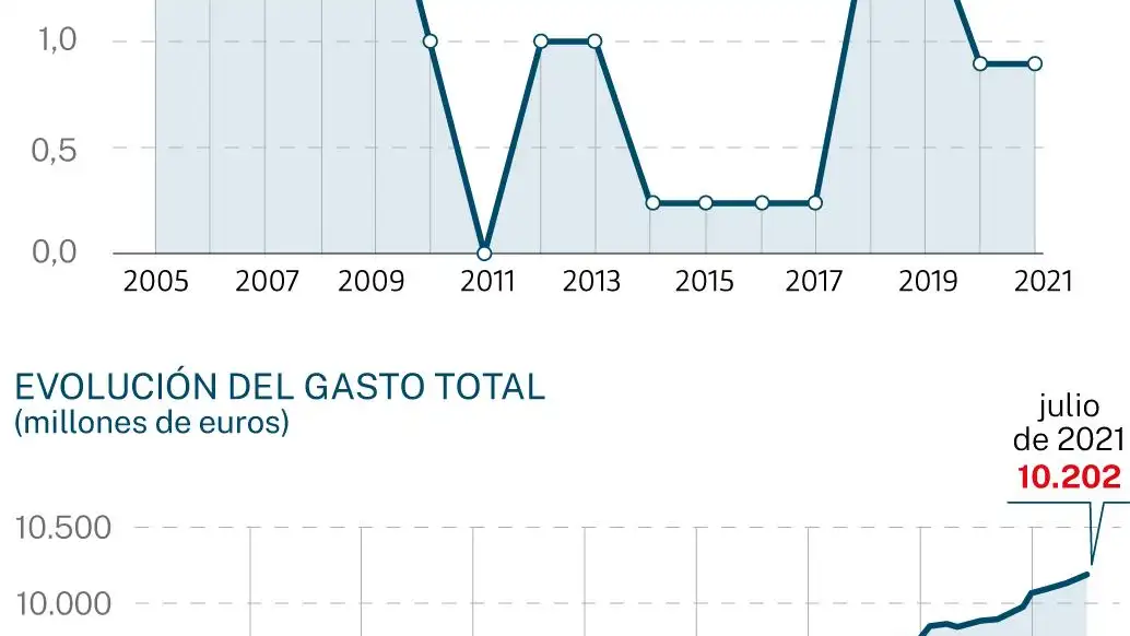 Pensiones