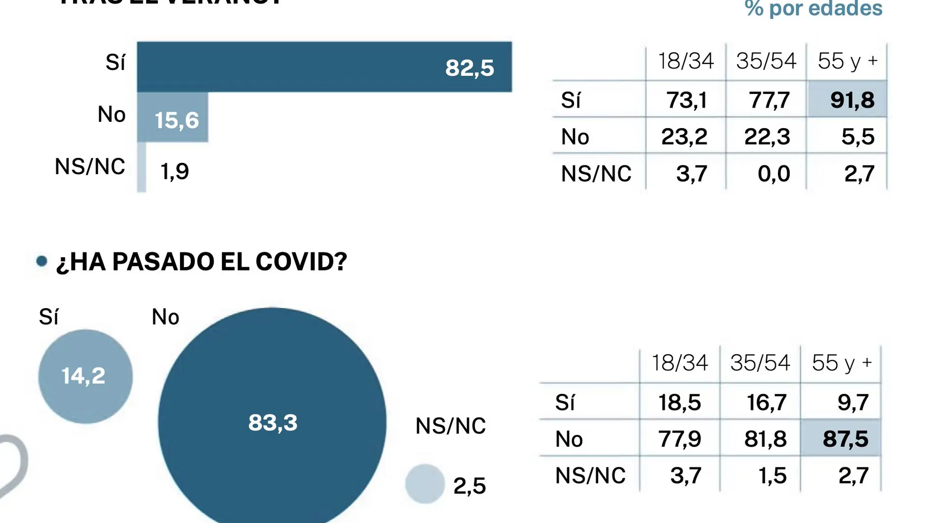 Encuesta