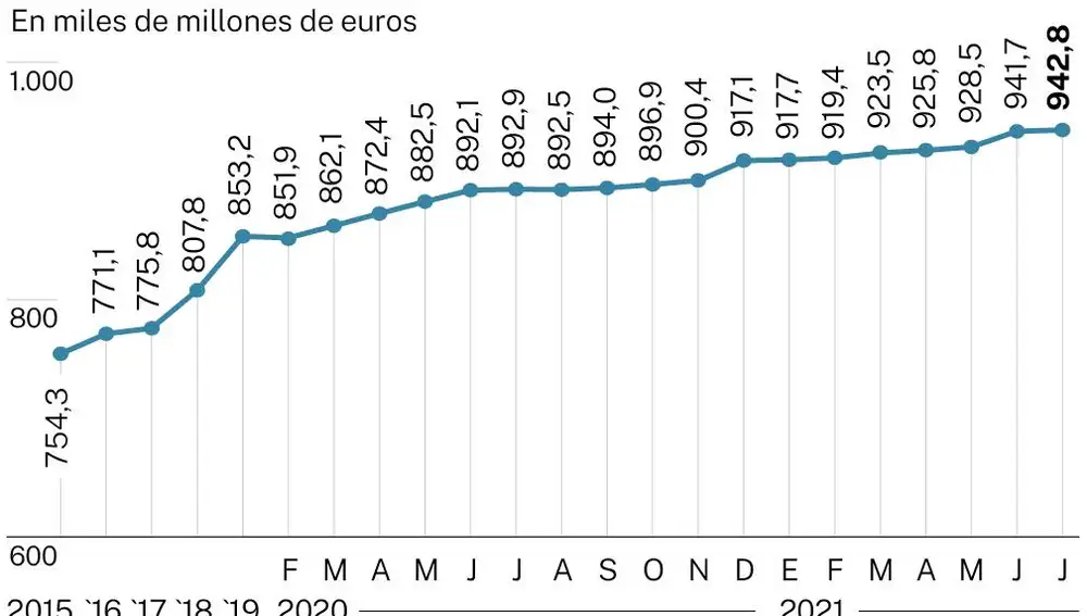Depósitos de los hogares españoles