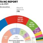 Encuesta NC Report