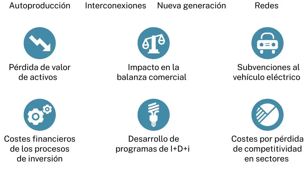 Inversiones verdes