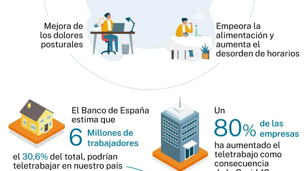 Teletrabajo