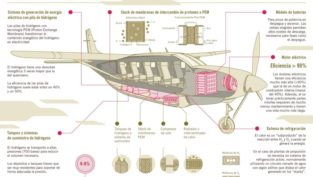 Así será el avión 100% eléctrico de Volotea, Air Nostrum y Dante Aeronautical