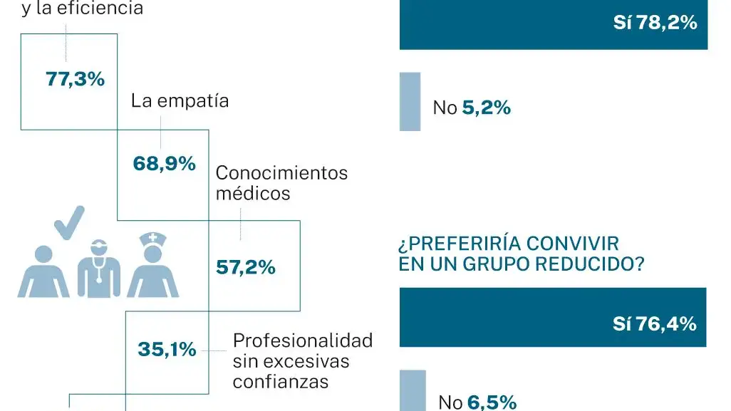 Cuidados mayores