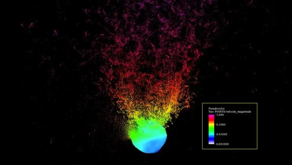 La simulación hidráulica en Spheral que proporcionó la base para el análisis: 1 megatón a unos pocos metros de distancia de un asteroide de 100 metros de diámetro (con forma de Bennu). Los colores denotan velocidades. La leyenda es cm / us: 10km/segLLNL06/10/2021