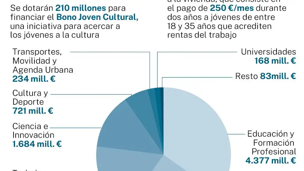 Presupuestos generales