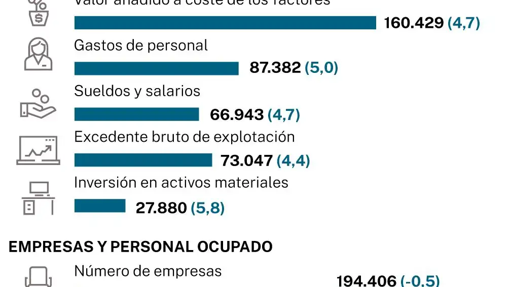 Industria en España