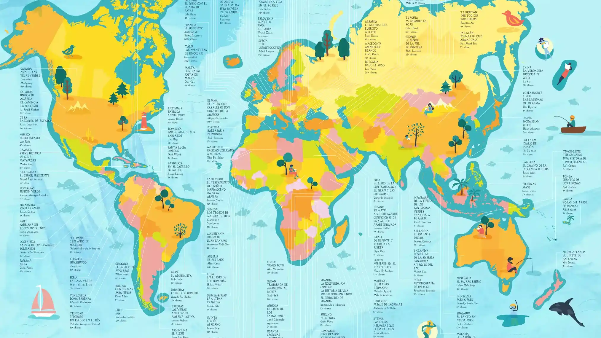 Libros más traducidos del mundo
