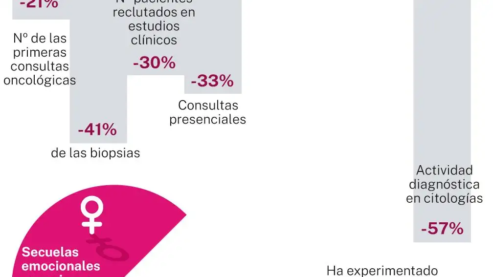 Pandemia y cáncer