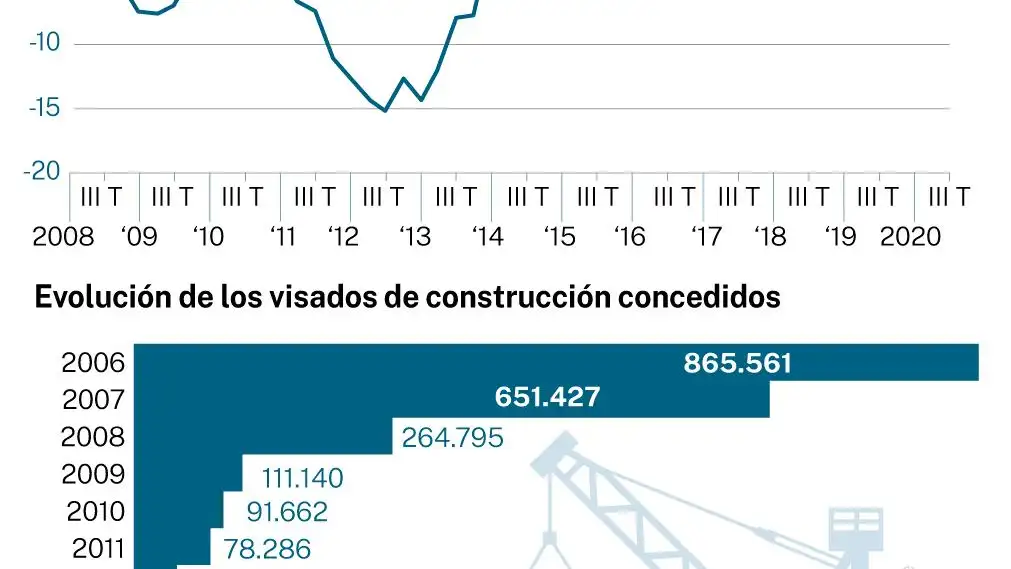 Infografía