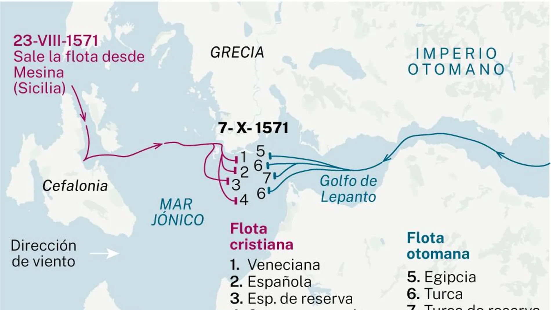 Mapa de la posición de las naves en la Batalla de Lepanto