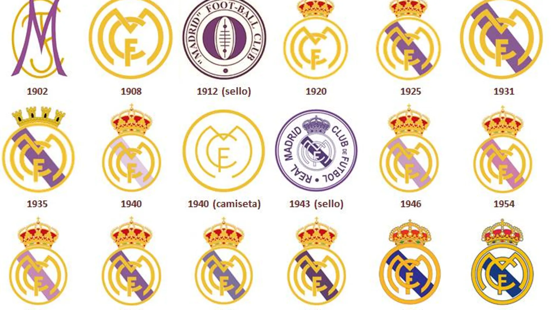Los escudos del Real Madrid