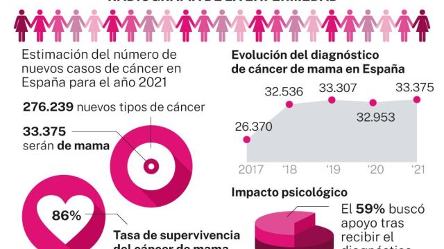 Infografía