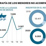 Menores no acompañados