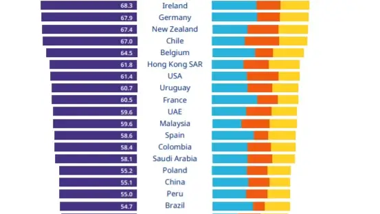 Mercer CFA Institute Global Pension Index 2021