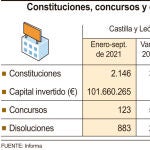 Constituciones, concursos y disoluciones de empresas
