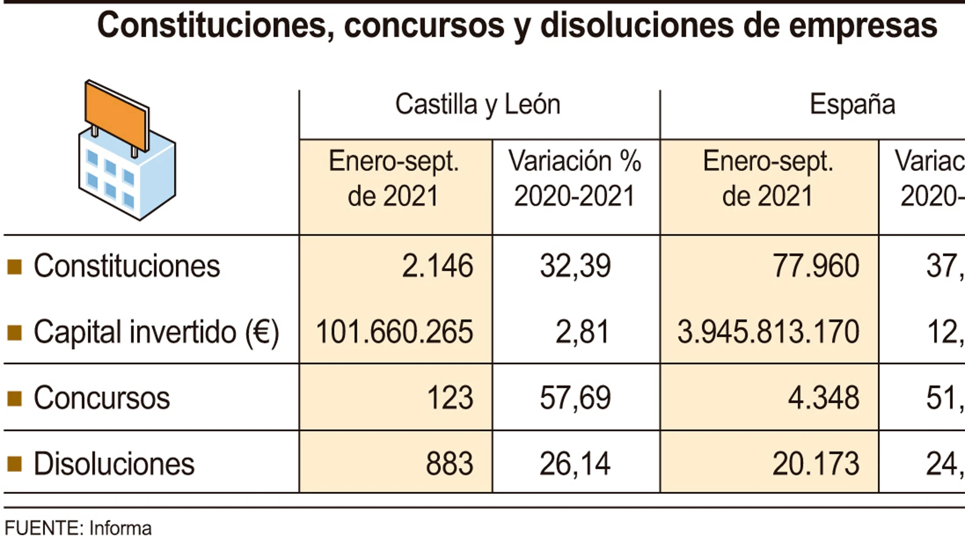 Constituciones, concursos y disoluciones de empresas