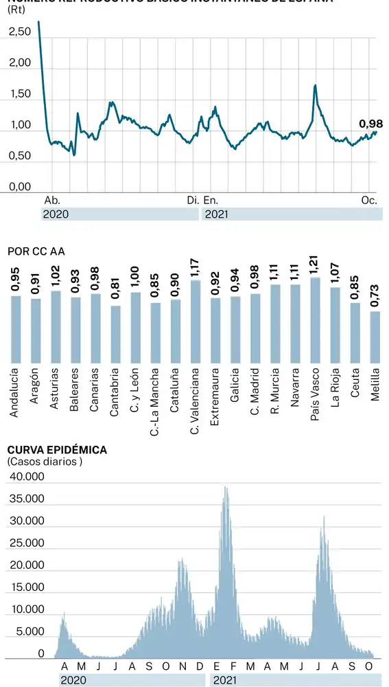 Número reproductivo básico Covid