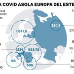 Expansión de la covid en Europa del Este por el rechazo a la vacunación