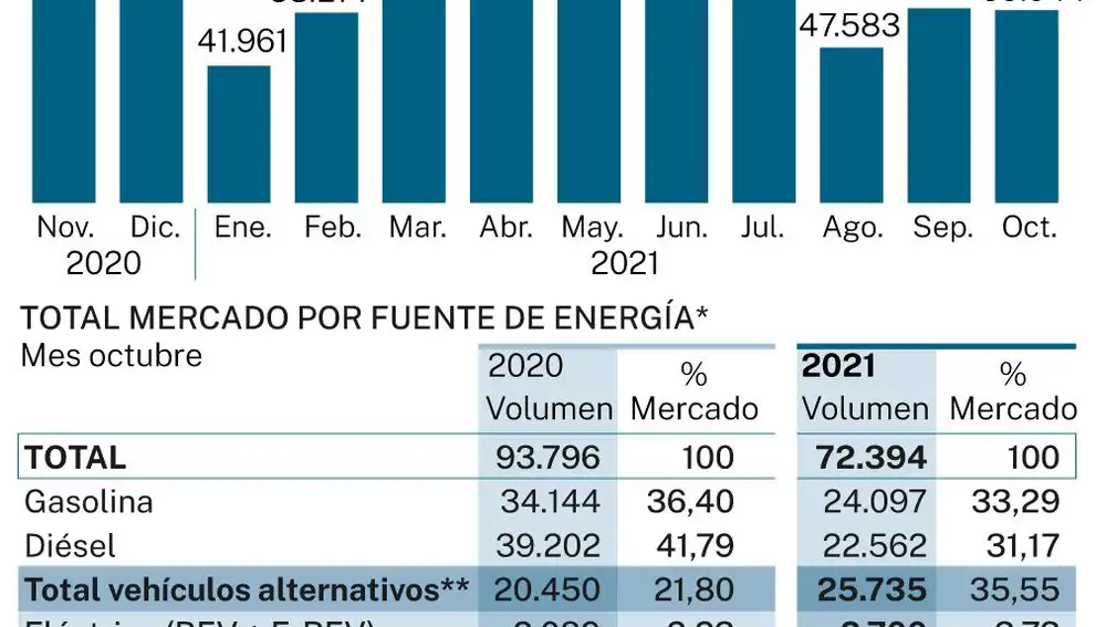 Total matriculaciones