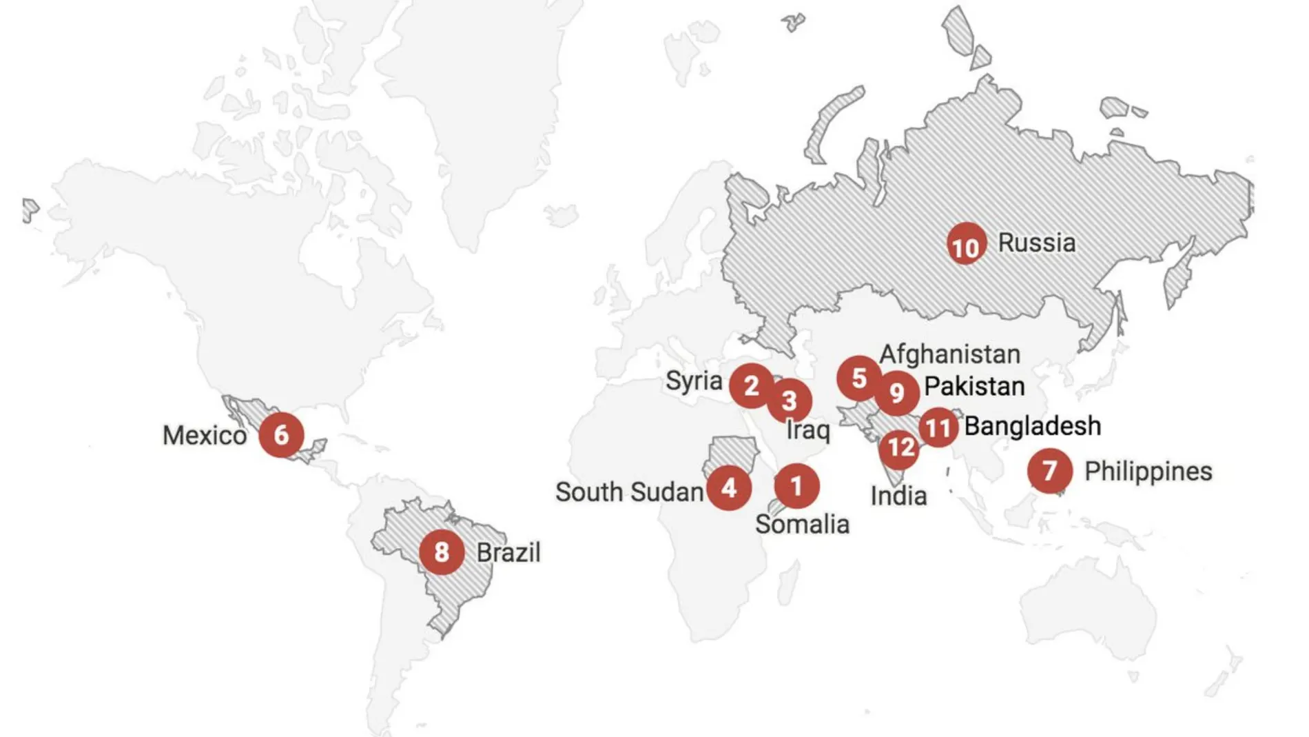 Somalia encabeza el índice del CPJ de los países donde los asesinos de los periodistas rara vez son identificados y llevados a juicio