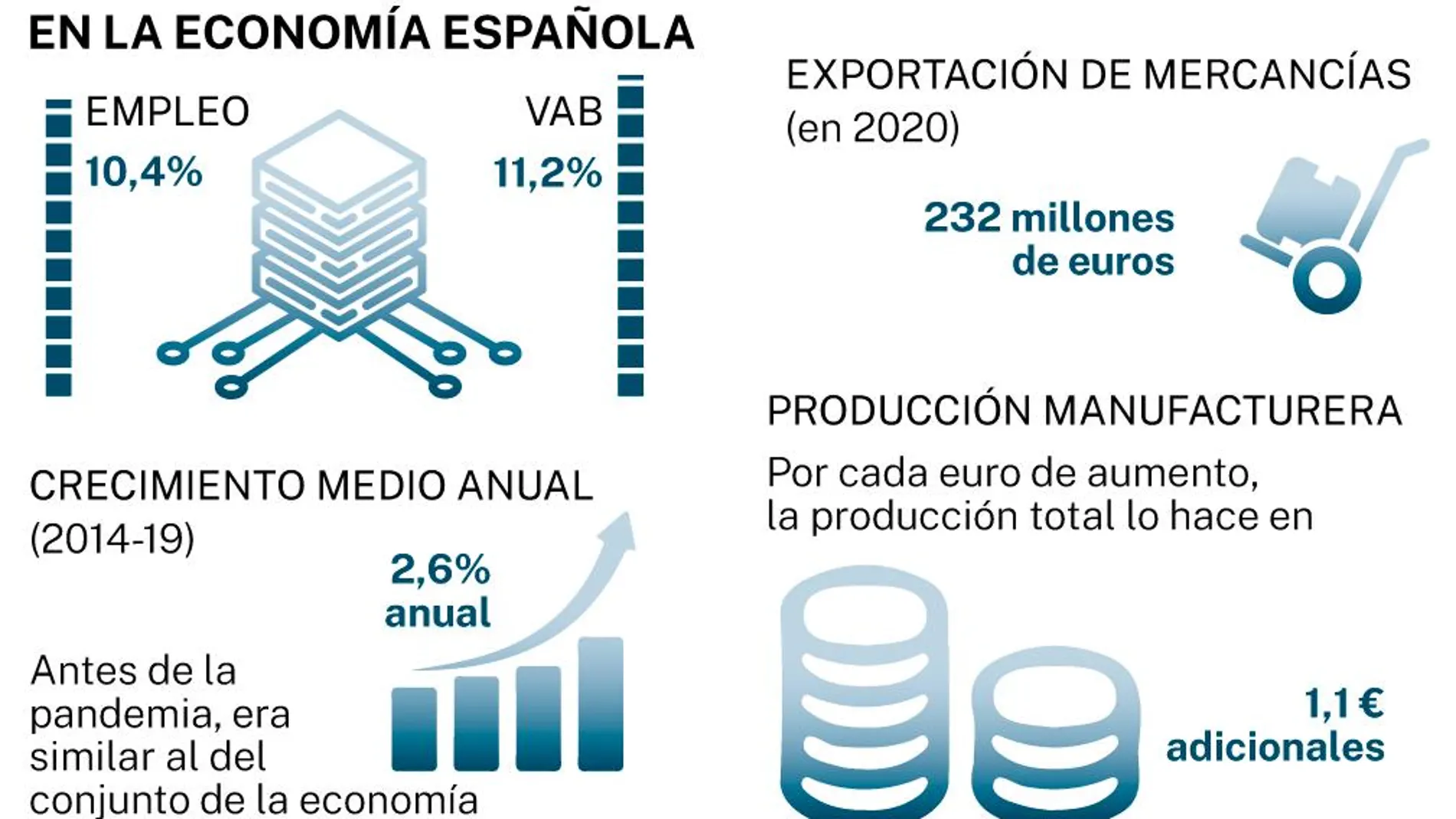 La covid y el atasco global empujan la vuelta del “made in Spain”