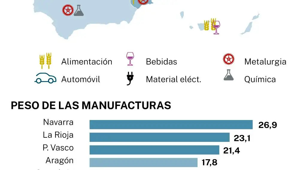 La covid y el atasco global empujan la vuelta del “made in Spain”