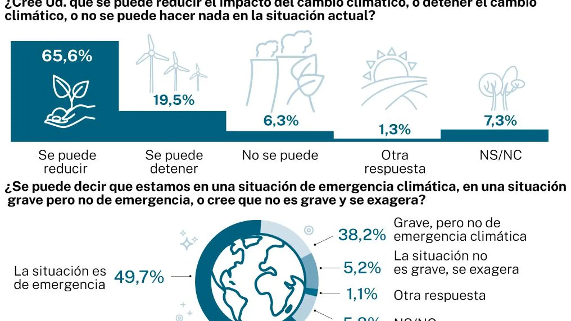 “Eco-coach”: los «personal trainers» para reducir tu huella de carbono