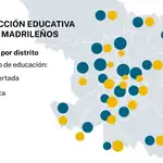 La elección educativa de los madrileños