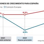 Previsiones de crecimiento