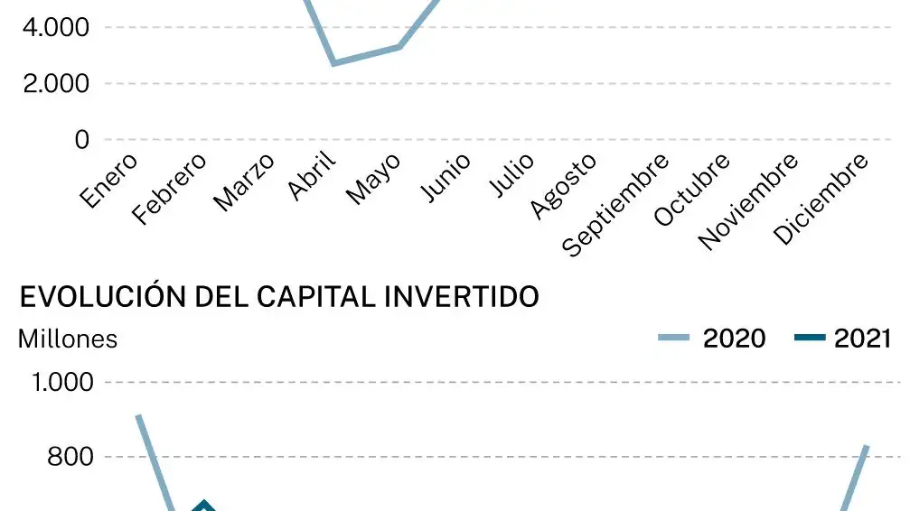 Creación de empresas
