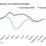 Creación de empresas