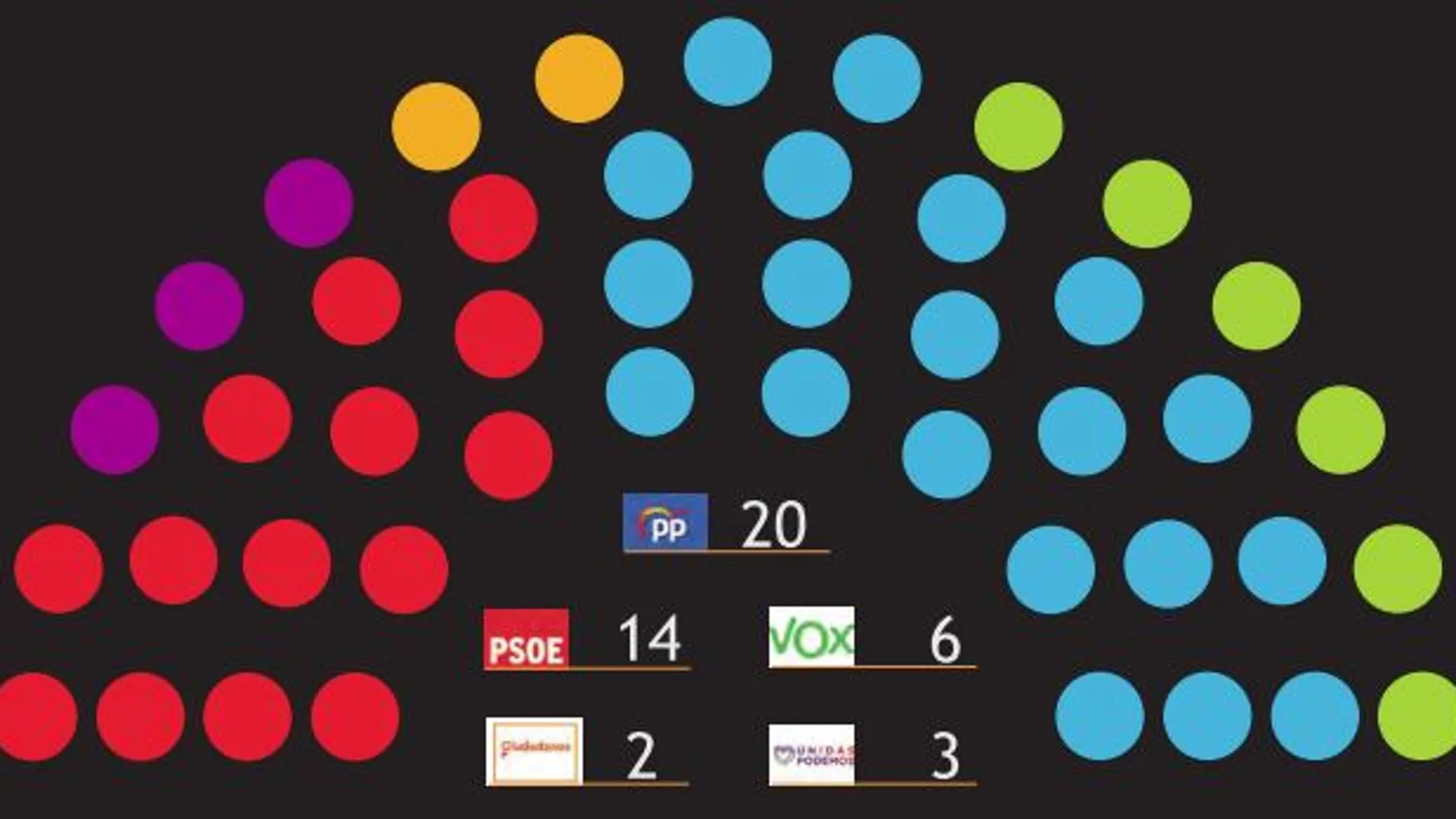 Intención de voto y estimación de resultados electorales en la Región de Murcia, según el Cemop