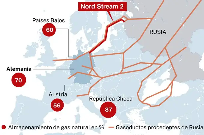 Alemania paraliza el proceso de certificación del gasoducto Nord Stream 2 