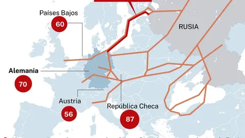 Nord Stream 2