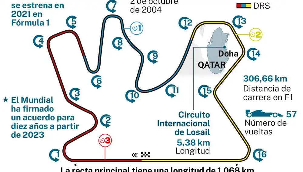 Circuito internacional de Losail (Qatar)