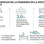 La pandemia en España