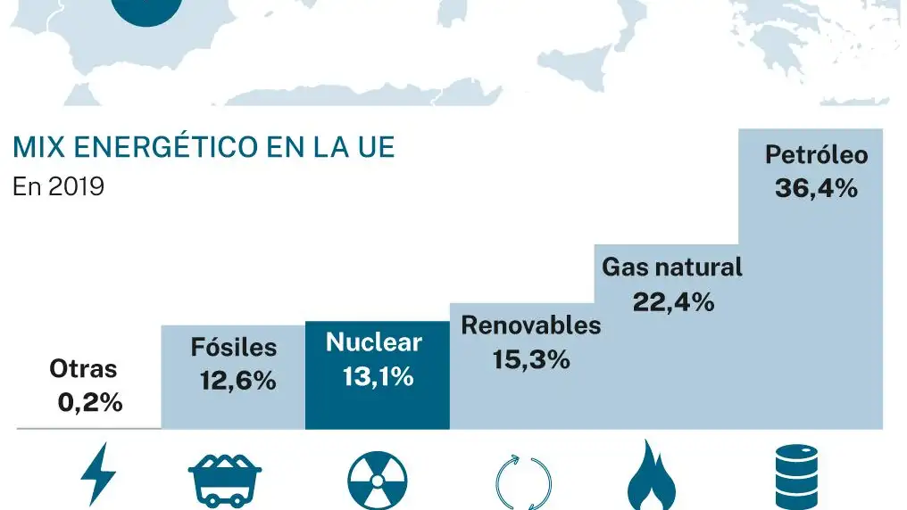 Nucleares en Europa