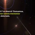 ¿De dónde viene ‘Oumuamua?