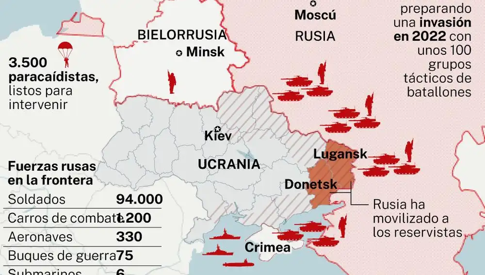 Conflicto Ucrania