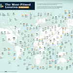 Mapa de los lugares más filmados en cada país del mundo, según datos de IMDb