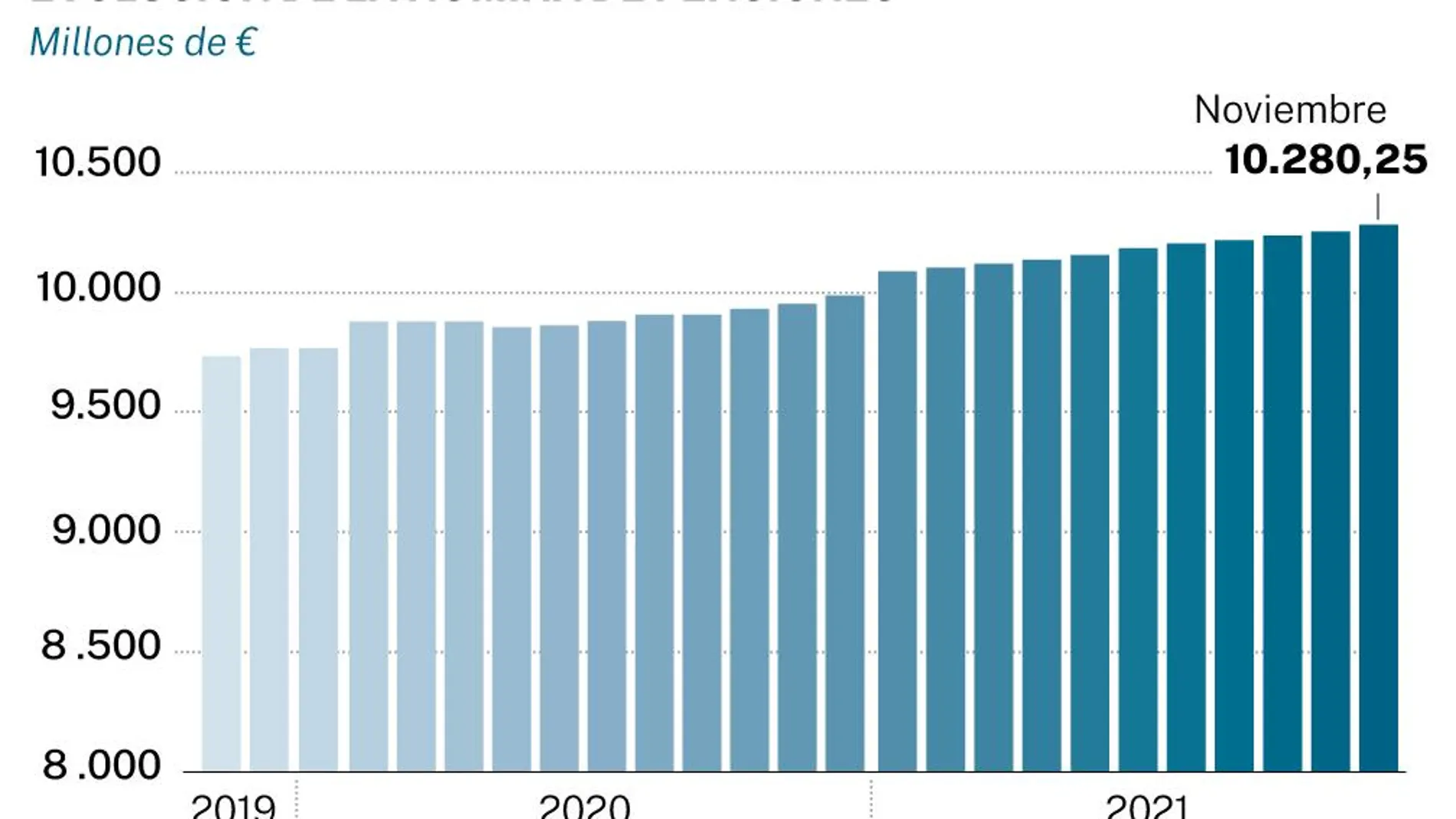 Pensiones