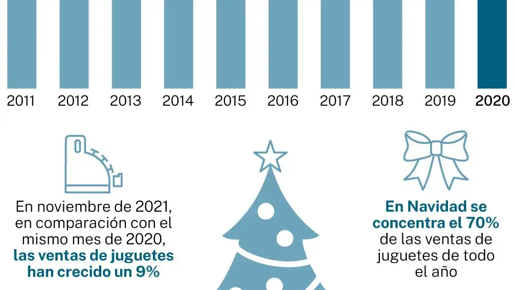 sector juguetes