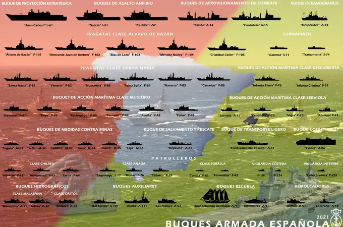 Todos los buques y aeronaves de la Armada española en dos láminas