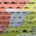 La lámina recoge todos los buques actualmente en servicio en la Armada