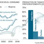 Consumo de tabaco 2021