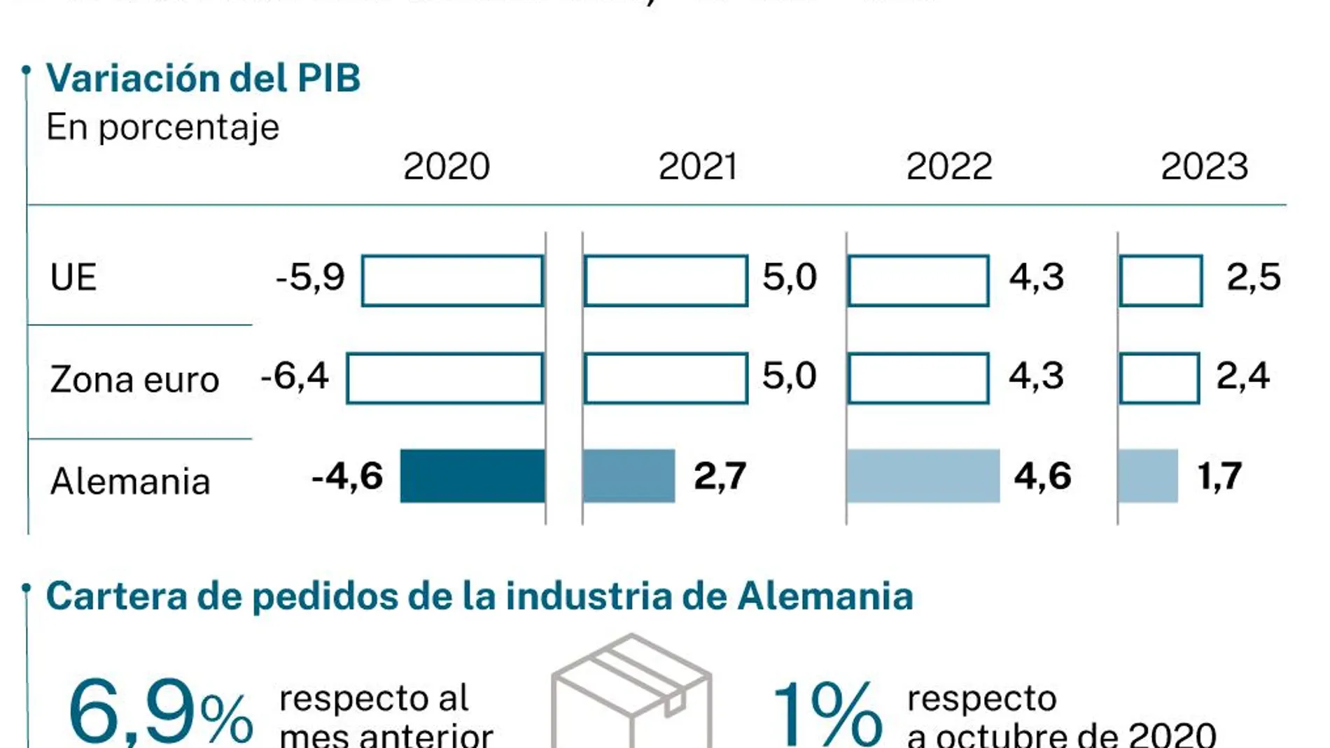 Economía alemana