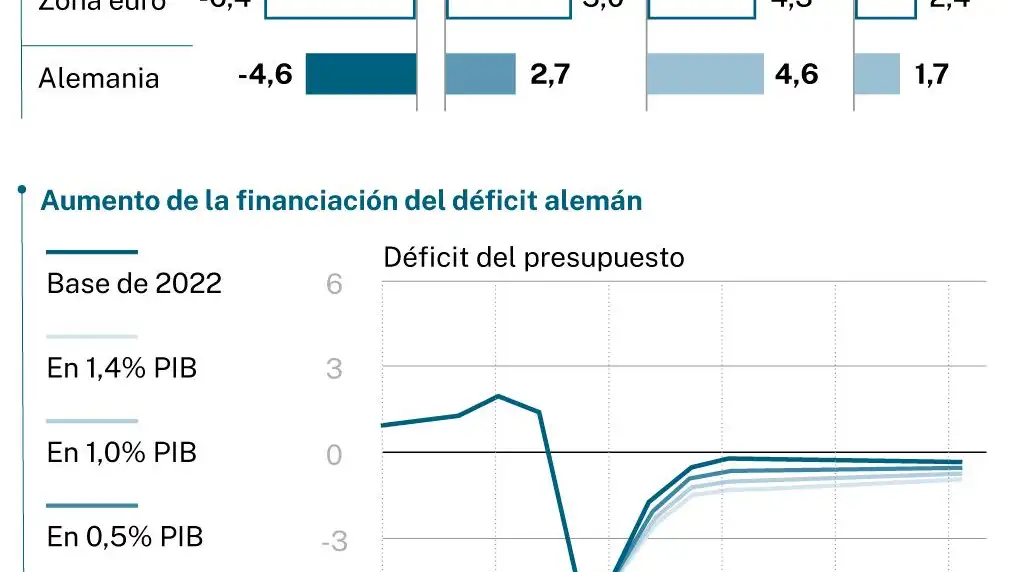 Economía alemana