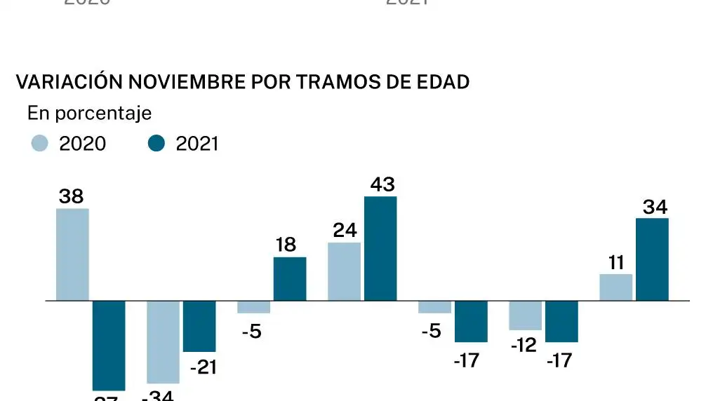 Coches usados