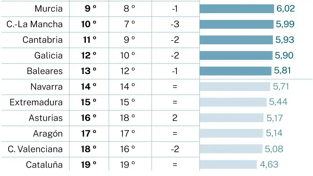 Competitividad fiscal